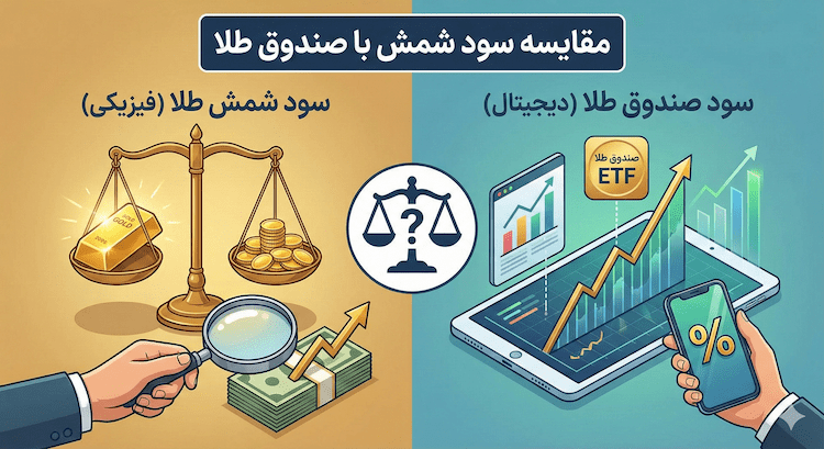 مقایسه سود شمش با صندوق طلا