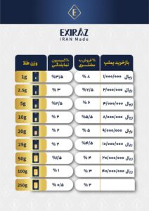 درصد بازخرید و کش بک شمش های اکسیراز